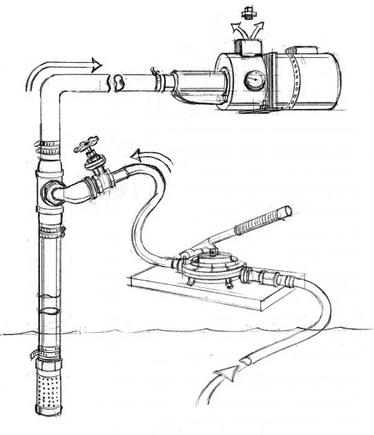 Get Primed for Easier Water Pump Priming