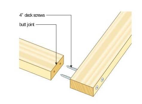 How to Build Your Own Solar Food Dryer