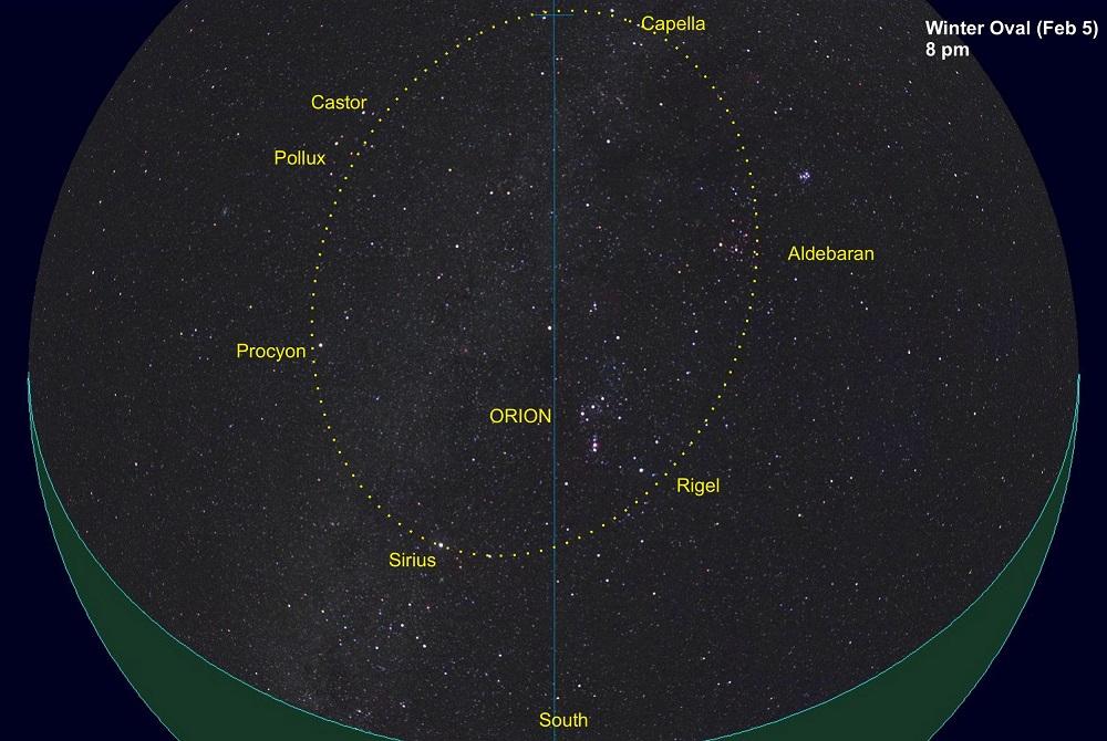 Seasonal Asterisms and Telling Time